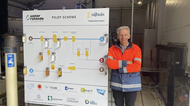 Pilot waterhergebruik papierindustrie